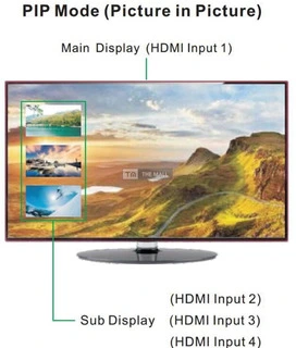 HDMI Switch with PIP - 4 Ports - 3