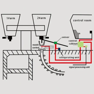 Ladle Slag Detection System - 2