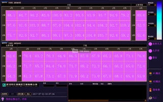 Mold Breakout Prediction System - 3