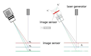 Mold Powder Thickness Detection System - 2