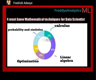 Learn Data Science/Machine Learning - 2