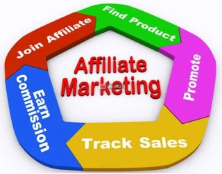 Affiliate Marketers Urgently needed - 3