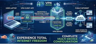 VPN Services - Configuration & Setup - 3