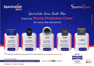 Witel VoLTE Device with Spectranet